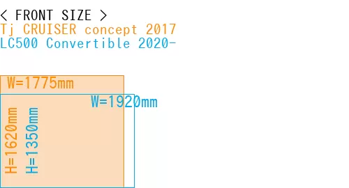 #Tj CRUISER concept 2017 + LC500 Convertible 2020-